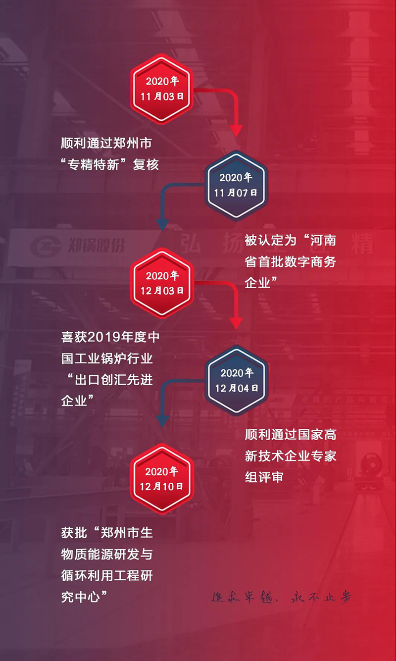 鄭鍋斬獲多項榮譽，用匠心為綠色加速