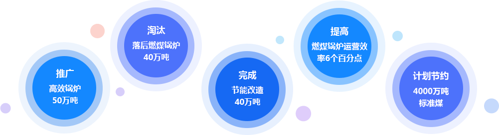 燃煤鍋爐方案規劃