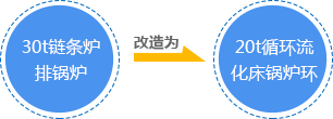 改造圖