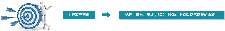 創新，從不止于當下